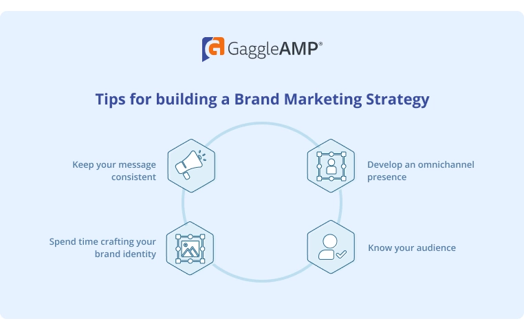 How To Build A Brand Marketing Strategy That Works